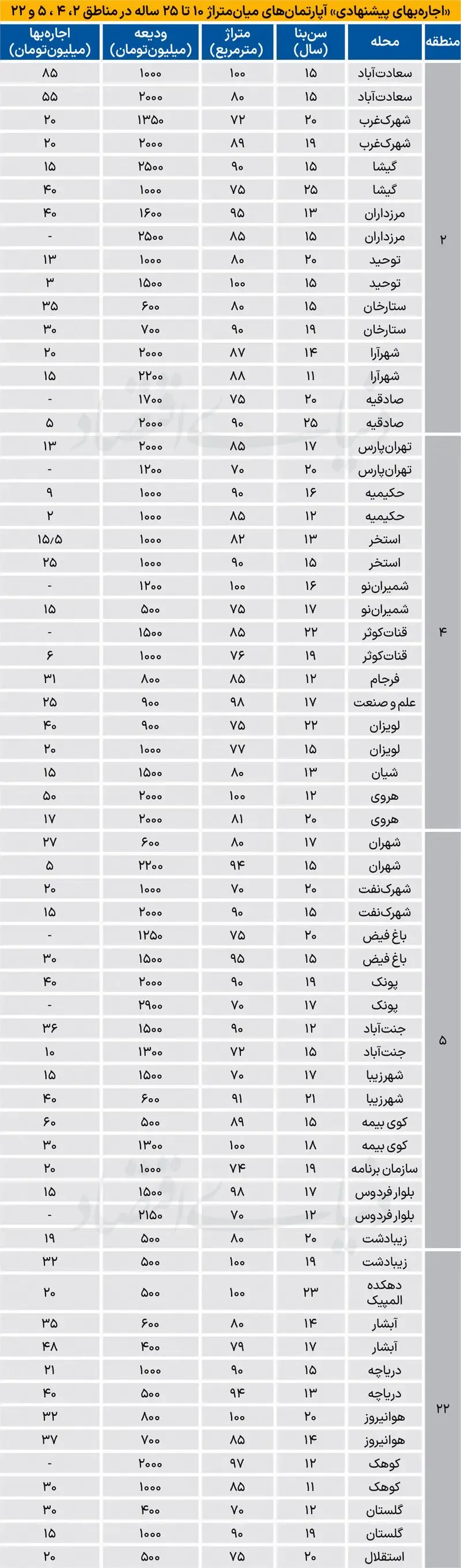 مسکن مسکن