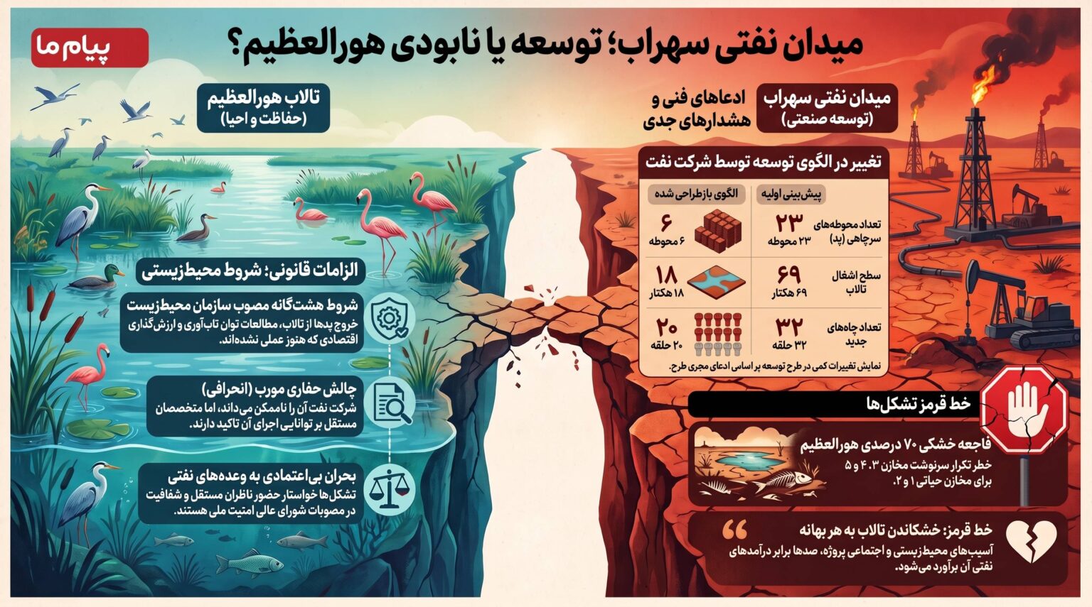 میدان نفتی سهراب