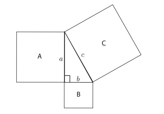 فیثاغورس، فیلسوف و ریاضیدان یونانی سده ۶ پیش از میلاد، قضیه معروف خود (A² + B² = C²) را معرفی کرد که رابطه ریاضی میان سه ضلع یک مثلث قائمالزاویه را توضیح میدهد. فیثاغورس، فیلسوف و ریاضیدان یونانی سده ۶ پیش از میلاد، قضیه معروف خود (A² + B² = C²) را معرفی کرد که رابطه ریاضی میان سه ضلع یک مثلث قائمالزاویه را توضیح میدهد.