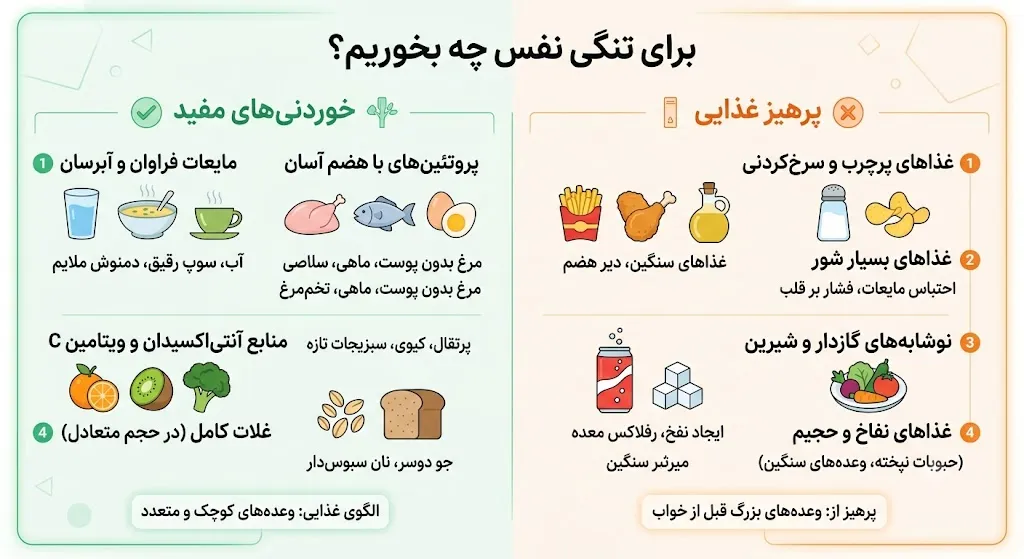 تنگی نفس تنگی نفس