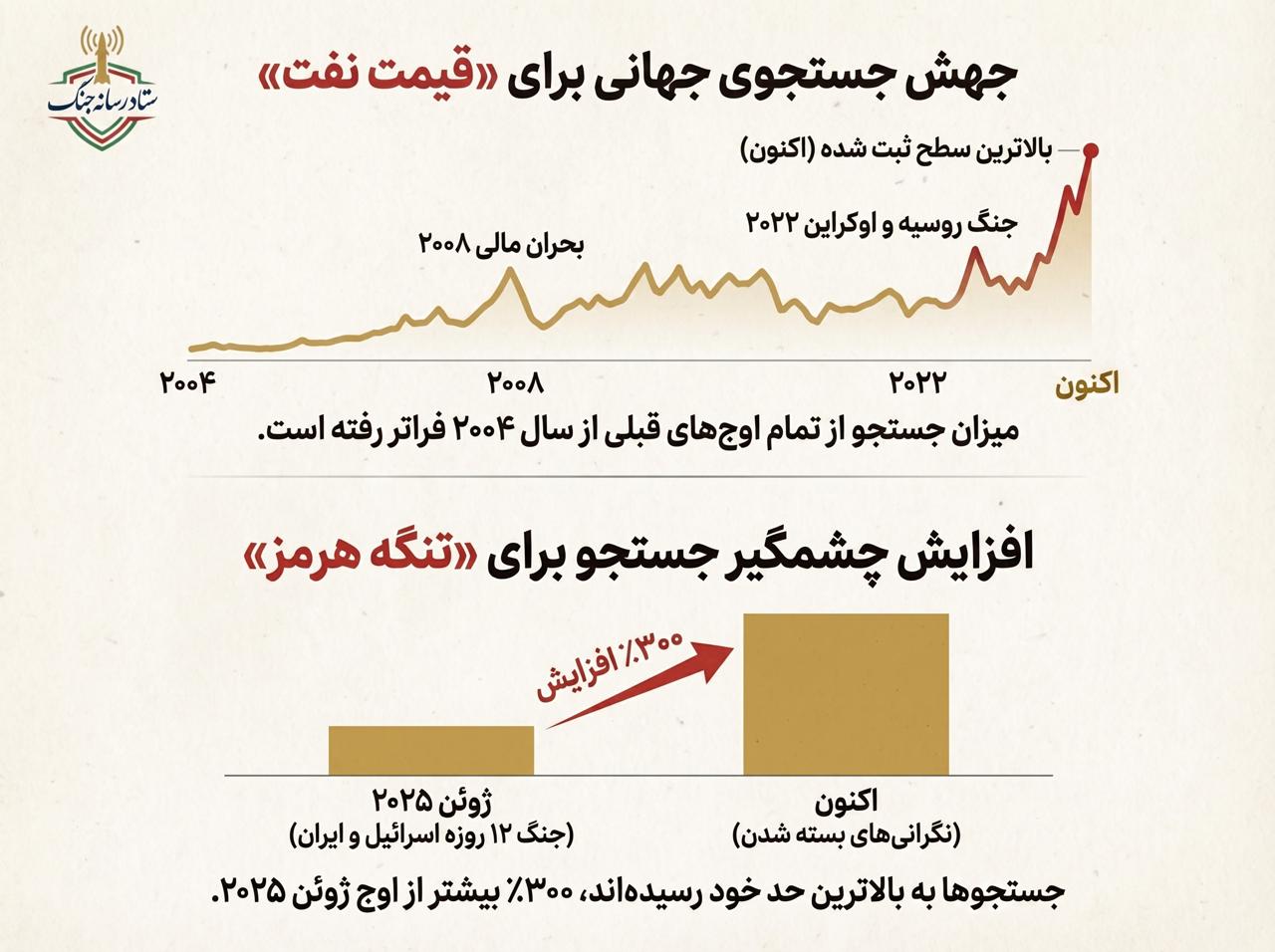نمودار جستجوی گوگل نمودار جستجوی گوگل
