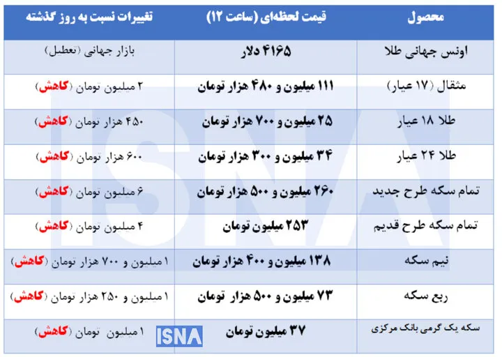 سکه سکه
