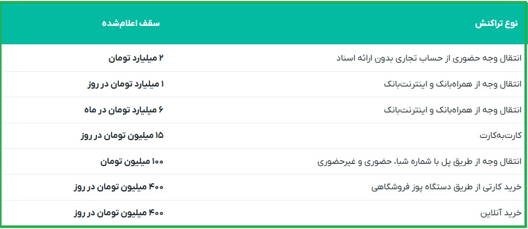 تراکنش مالی تراکنش مالی