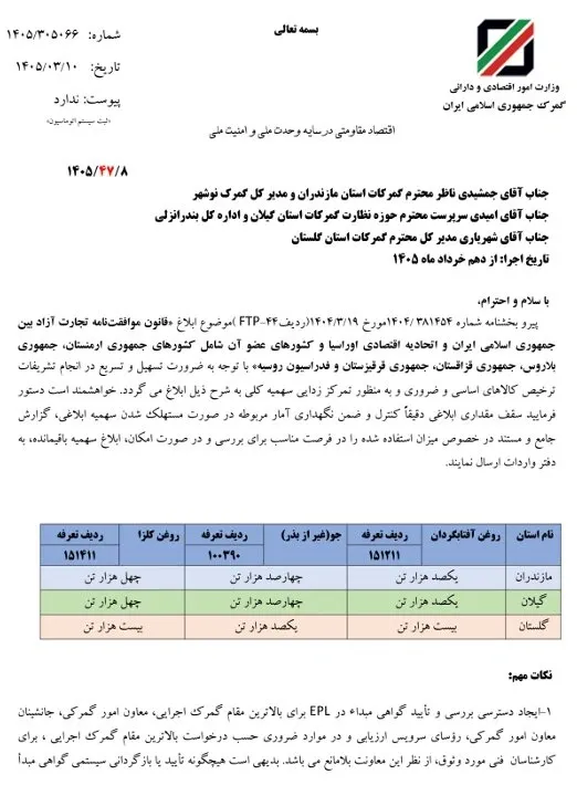 واردات کالا واردات کالا