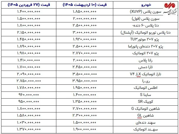 قیمت خودرو قیمت خودرو