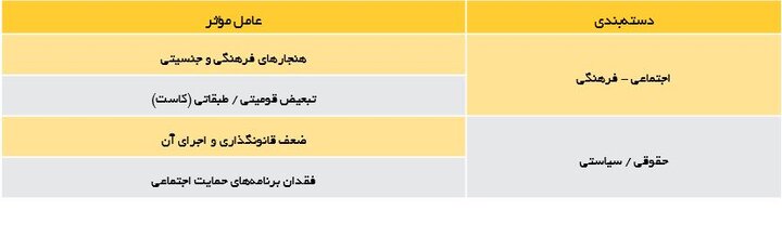 پدیده «کودک کار دیجیتال» چیست؟ / زنگ خطر استثمار نوین کودکان در فضای مجازی