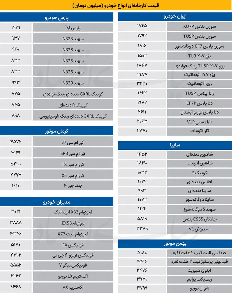 قیمت بنزین قیمت بنزین