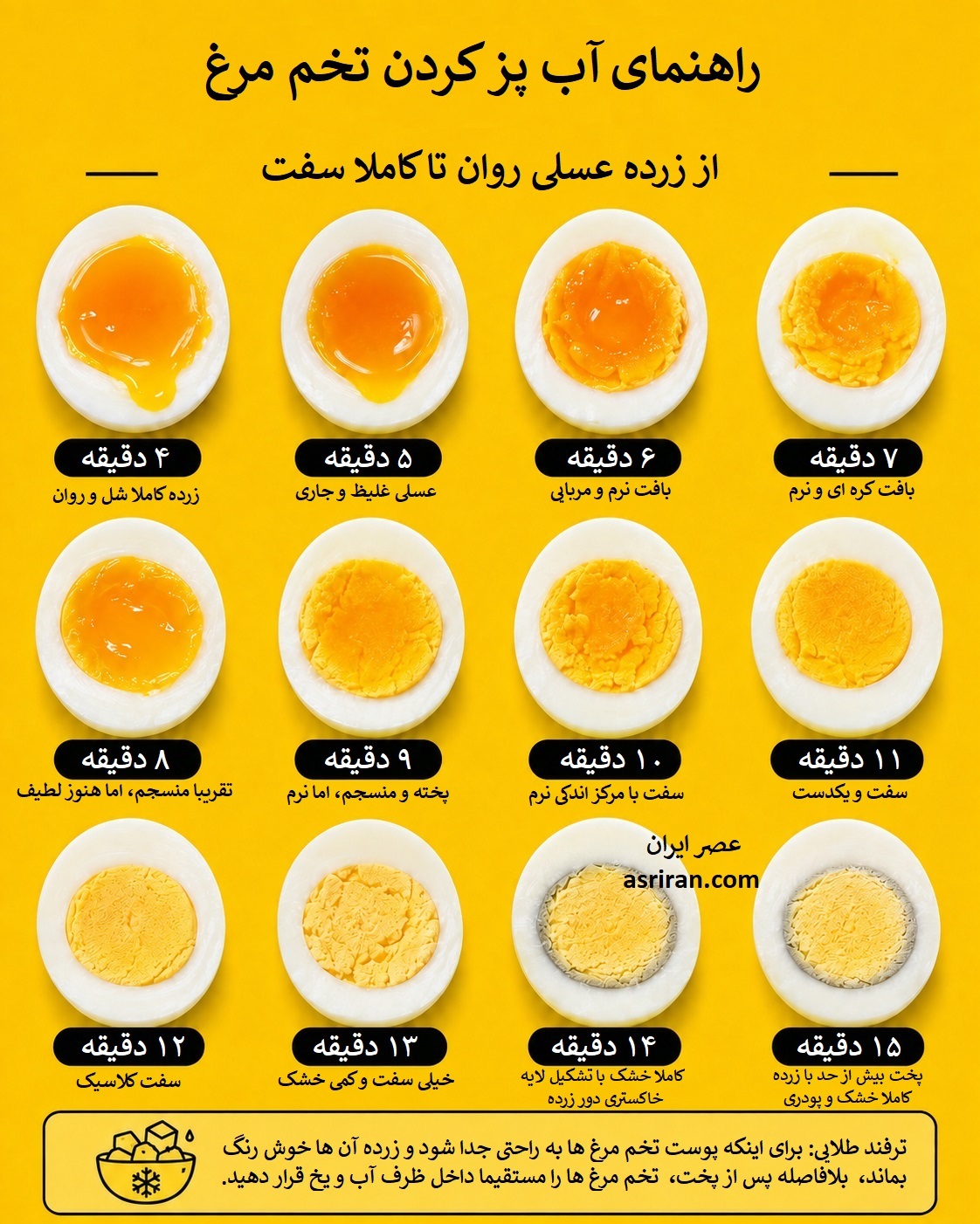 راز تخم مرغ آب پز خوش رنگ؛ جدول زمان بندی از عسلی روان تا سفت راز تخم مرغ آب پز خوش رنگ؛ جدول زمان بندی از عسلی روان تا سفت