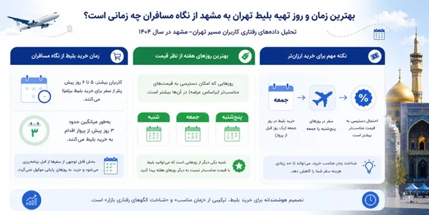 خرید بلیط پرواز تهران به مشهد خرید بلیط پرواز تهران به مشهد