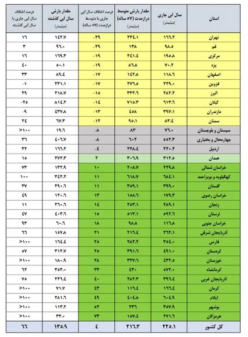 سال آبی سال آبی