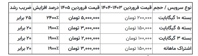 انفجار ۲۰۰۰ درصدی قیمت فیلترشکن انفجار ۲۰۰۰ درصدی قیمت فیلترشکن