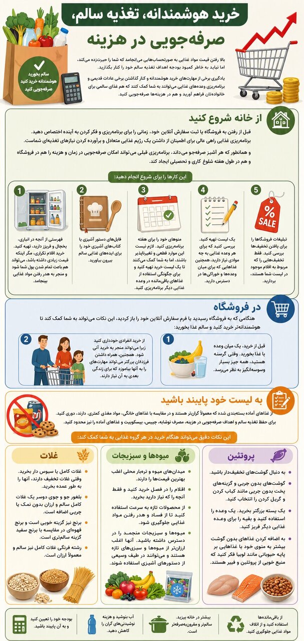 قبل از رفتن به فروشگاه این چند کار را انجام دهید تا پول کمتری خرج کنید