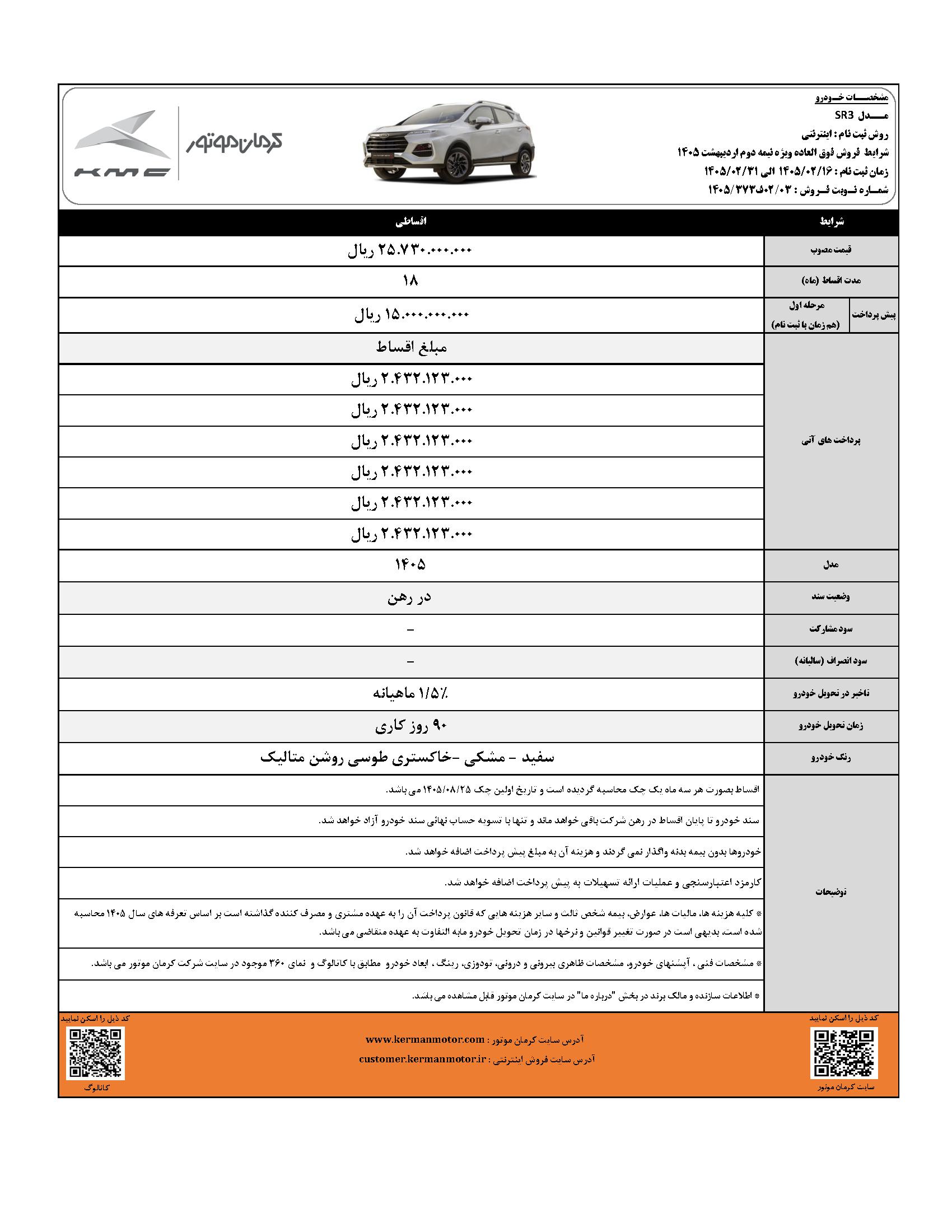 آغاز فروش ۴ محصول کرمان موتور با شرایط اقساطی -اردیبهشت۱۴۰۵ (+زمان، قیمت نهایی و شرایط پرداخت)