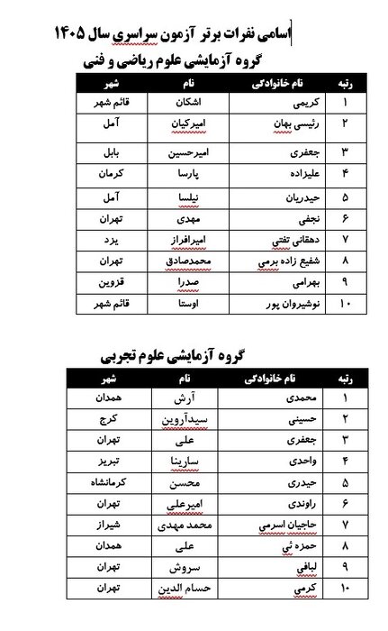 نفرات برتر آزمون سراسری نفرات برتر آزمون سراسری