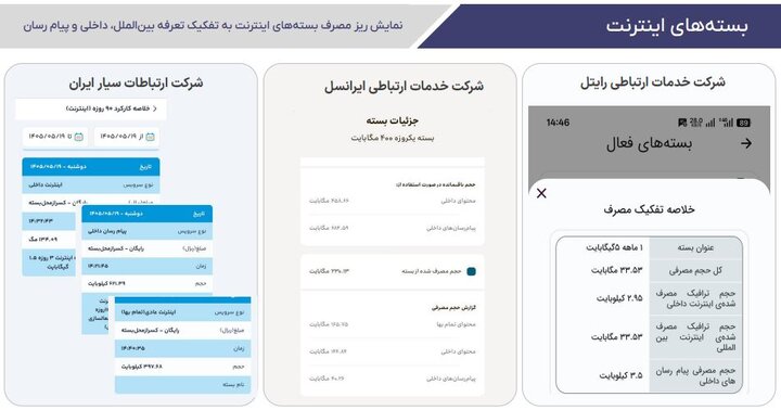 بررسیها از دلایل اتمام سریع بستههای اینترنت به چه نتیجهای رسید؟ بررسیها از دلایل اتمام سریع بستههای اینترنت به چه نتیجهای رسید؟