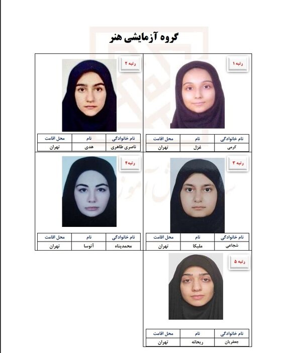 نفرات برتر آزمون سراسری نفرات برتر آزمون سراسری