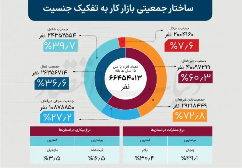 بازار کار بازار کار