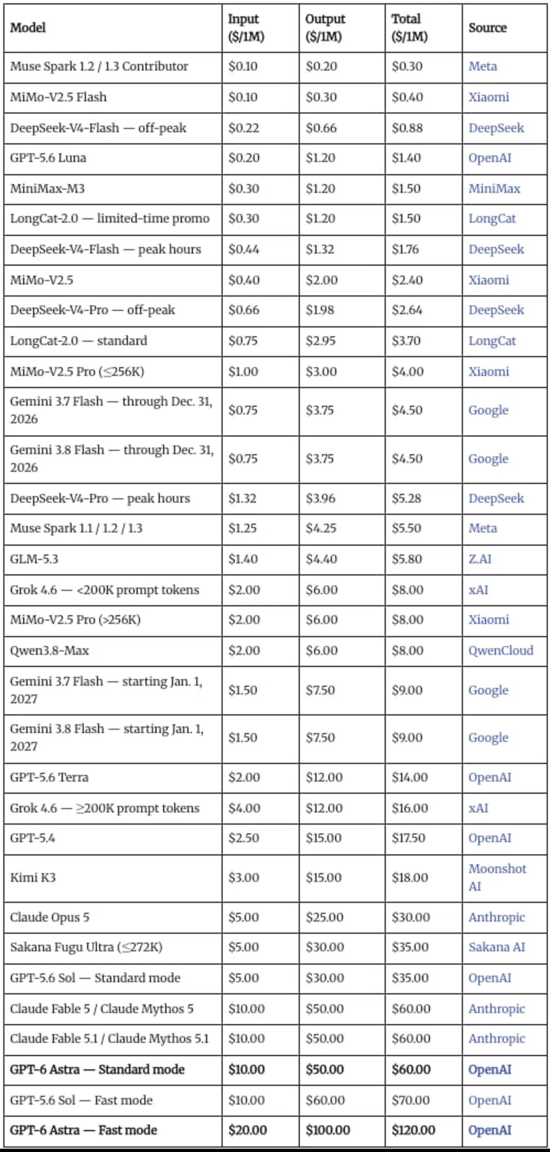 OpenAI