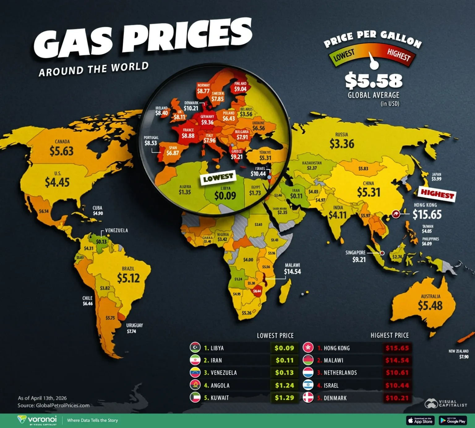 این نقشه قیمت بنزین را در ۱۷۰ کشور تا آوریل ۲۰۲۶ نشان میدهد که بر اساس دادههای GlobalPetrolPrices تهیه شده است. میانگین جهانی ۵.۵۸ دلار در هر گالن است که در میانه بازهای بسیار گسترده از ۰.۰۹ دلار در لیبی تا ۱۵.۶۵ دلار در هنگکنگ قرار دارد. این نقشه قیمت بنزین را در ۱۷۰ کشور تا آوریل ۲۰۲۶ نشان میدهد که بر اساس دادههای GlobalPetrolPrices تهیه شده است. میانگین جهانی ۵.۵۸ دلار در هر گالن است که در میانه بازهای بسیار گسترده از ۰.۰۹ دلار در لیبی تا ۱۵.۶۵ دلار در هنگکنگ قرار دارد.