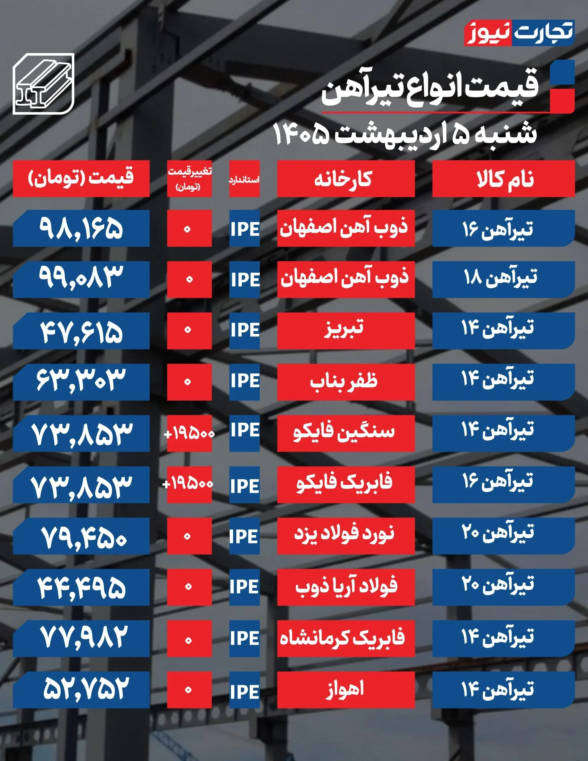 قیمت اهن قیمت اهن