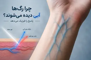 چرا رگ‌ها آبی دیده می‌شوند؟ پاسخ را فیزیک می‌دهد
