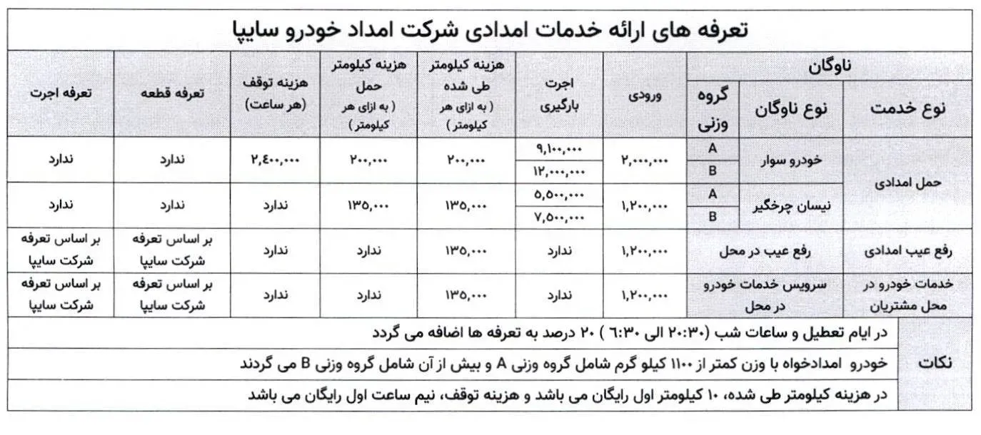 تعرفه امداد خودرو تعرفه امداد خودرو