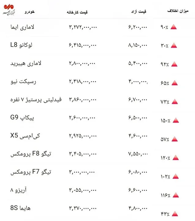 قیمت خودرو قیمت خودرو