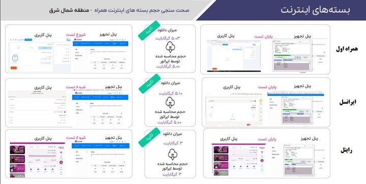 بررسیها از دلایل اتمام سریع بستههای اینترنت به چه نتیجهای رسید؟ بررسیها از دلایل اتمام سریع بستههای اینترنت به چه نتیجهای رسید؟