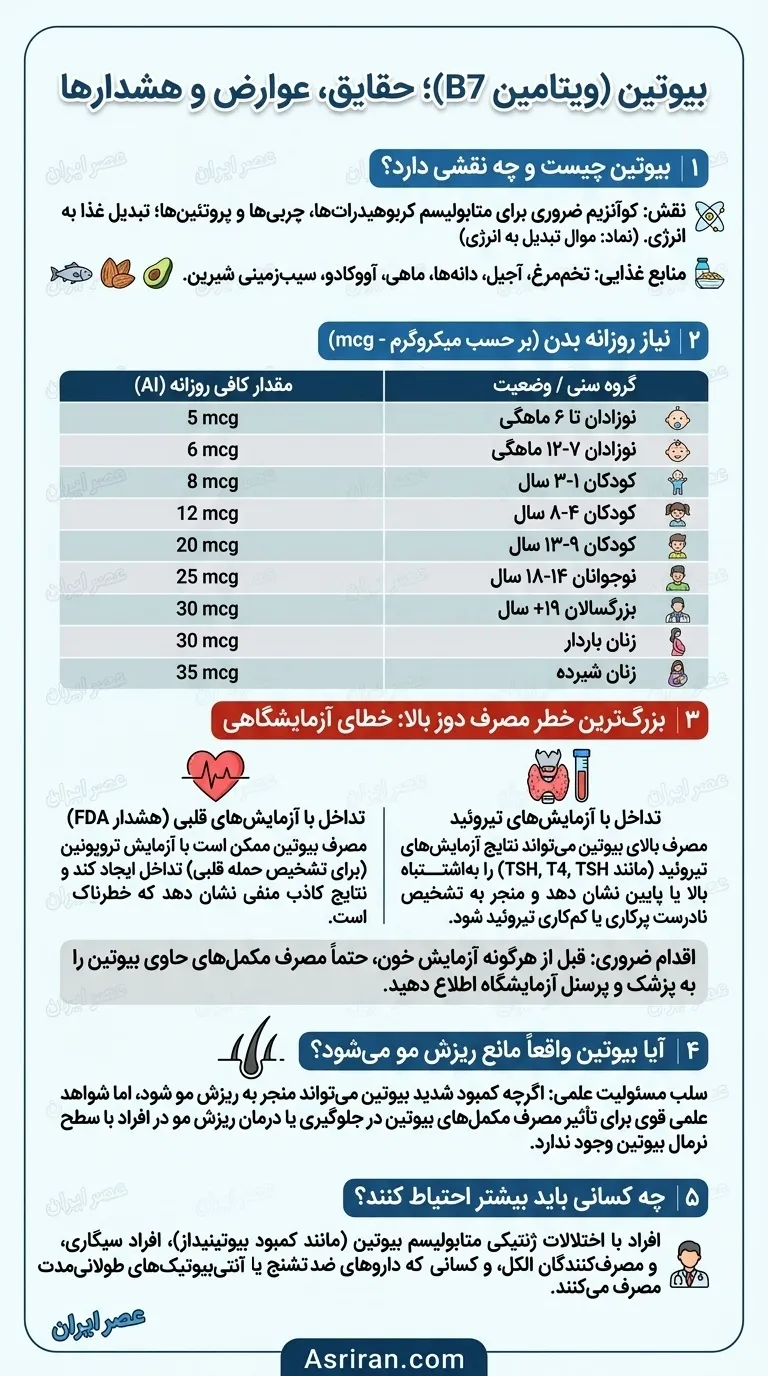 بیوتین