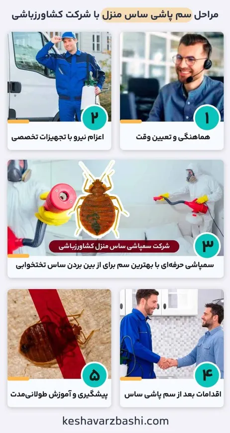 شرکت سمپاشی ساس