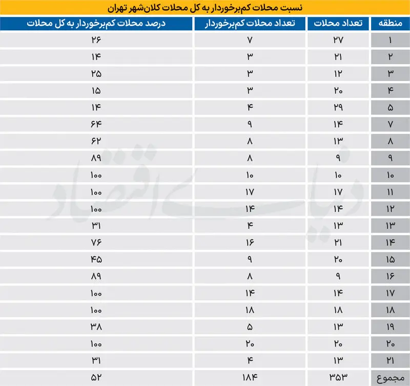 محلات تهران محلات تهران