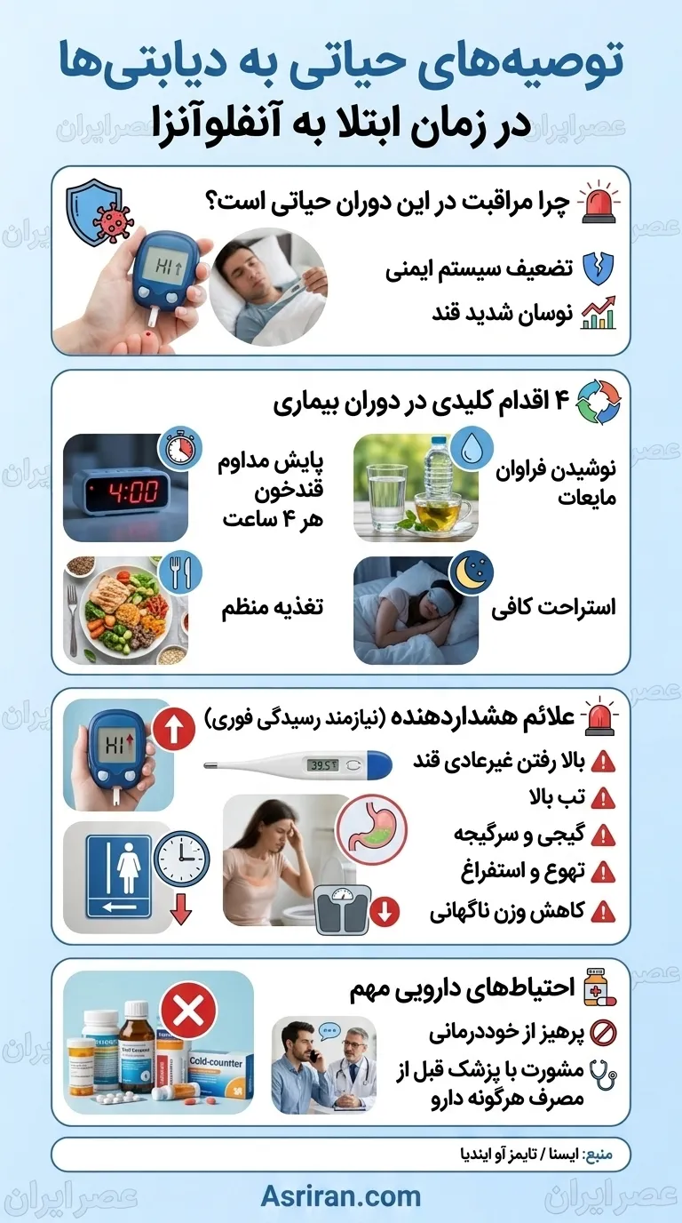 دیابت دیابت