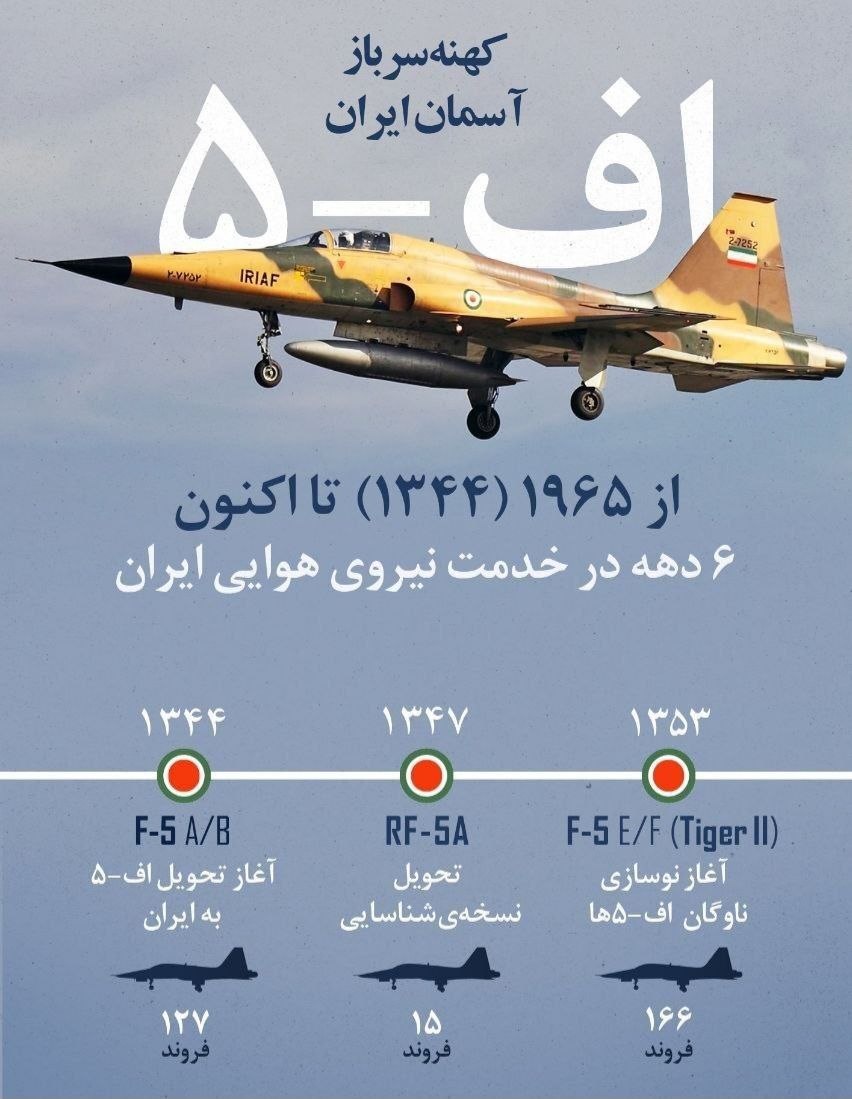 تاریخچه جنگنده اف-۵ تاریخچه جنگنده اف-۵