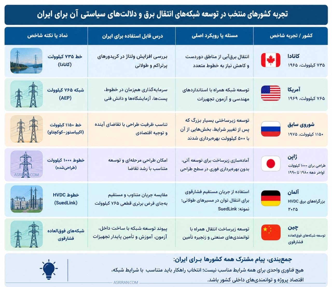 تجربه کشورهای صنعتی تجربه کشورهای صنعتی