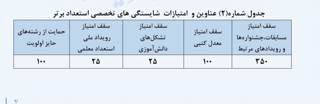 جزئیات جذب استعدادهای برتر ملی در دانشگاه فرهنگیان