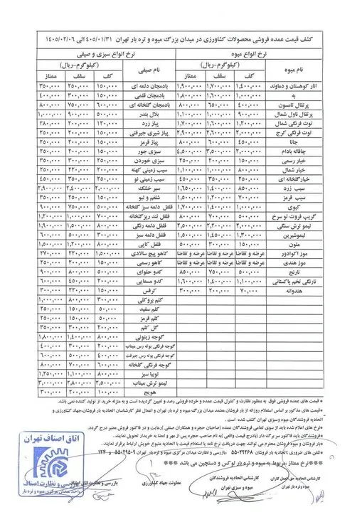 قیمت میوه و سبزی قیمت میوه و سبزی