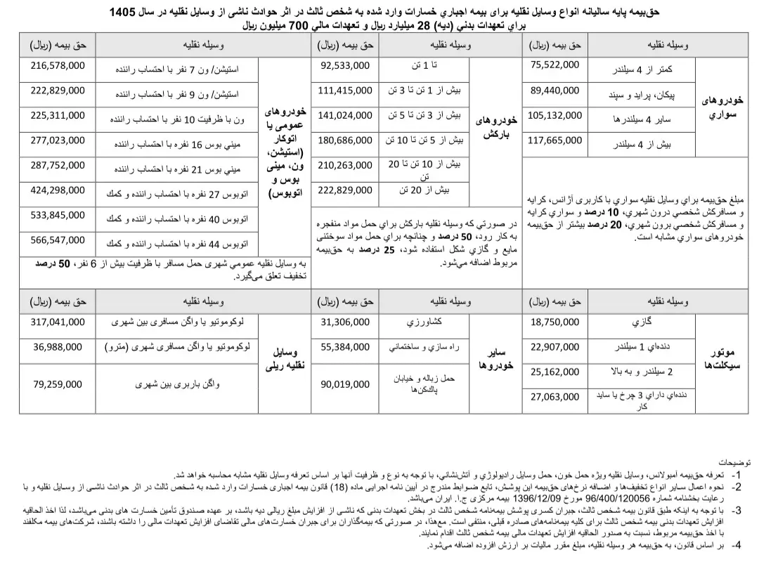 بیمه نامه
