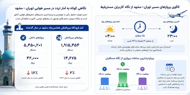 خرید بلیط پرواز تهران به مشهد خرید بلیط پرواز تهران به مشهد