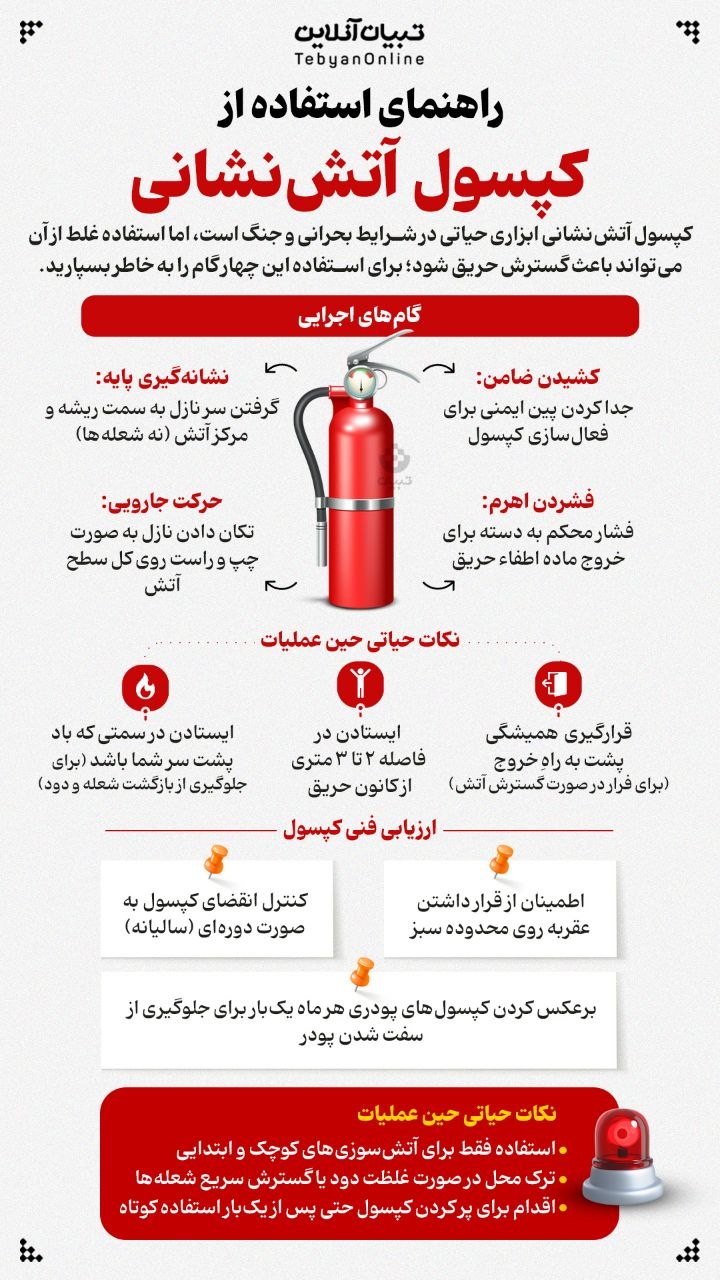 کپسول آتش‌نشانی ابزاری حیاتی در شرایط بحرانی و جنگ است، اما استفاده غلط از آن می‌تواند باعث گسترش حریق شود؛ برای استفاده این چهار گام را به خاطر بسپارید.