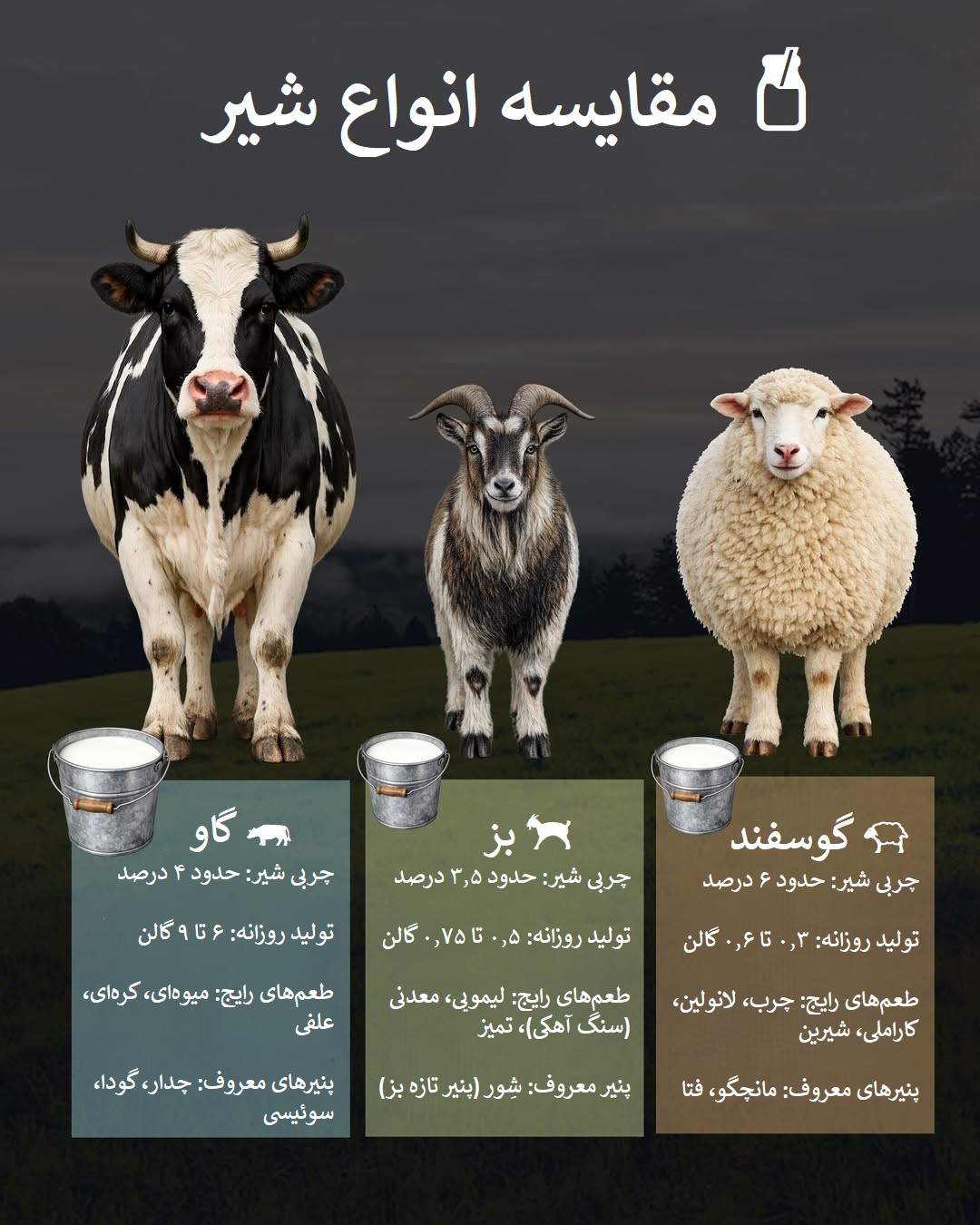 مقایسه انواع شیر