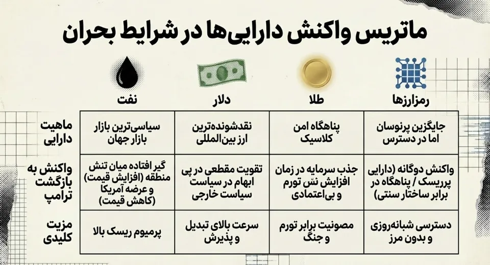 رمزارزها رمزارزها