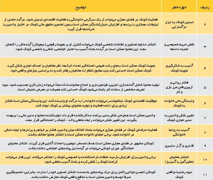 پدیده «کودک کار دیجیتال» چیست؟ / زنگ خطر استثمار نوین کودکان در فضای مجازی