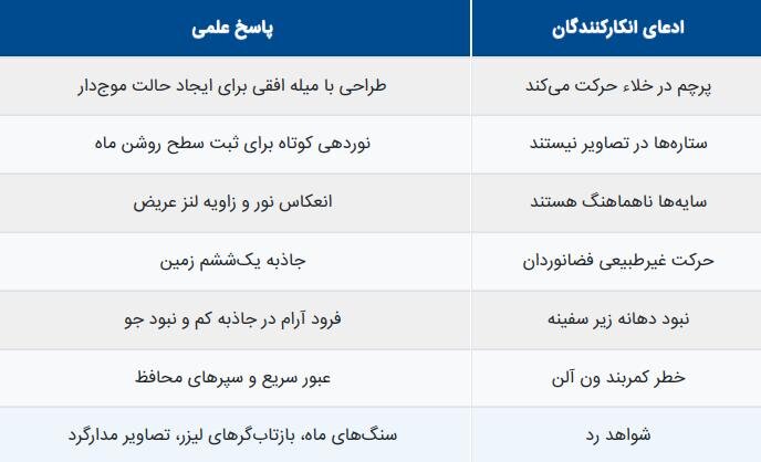 سفر به ماه