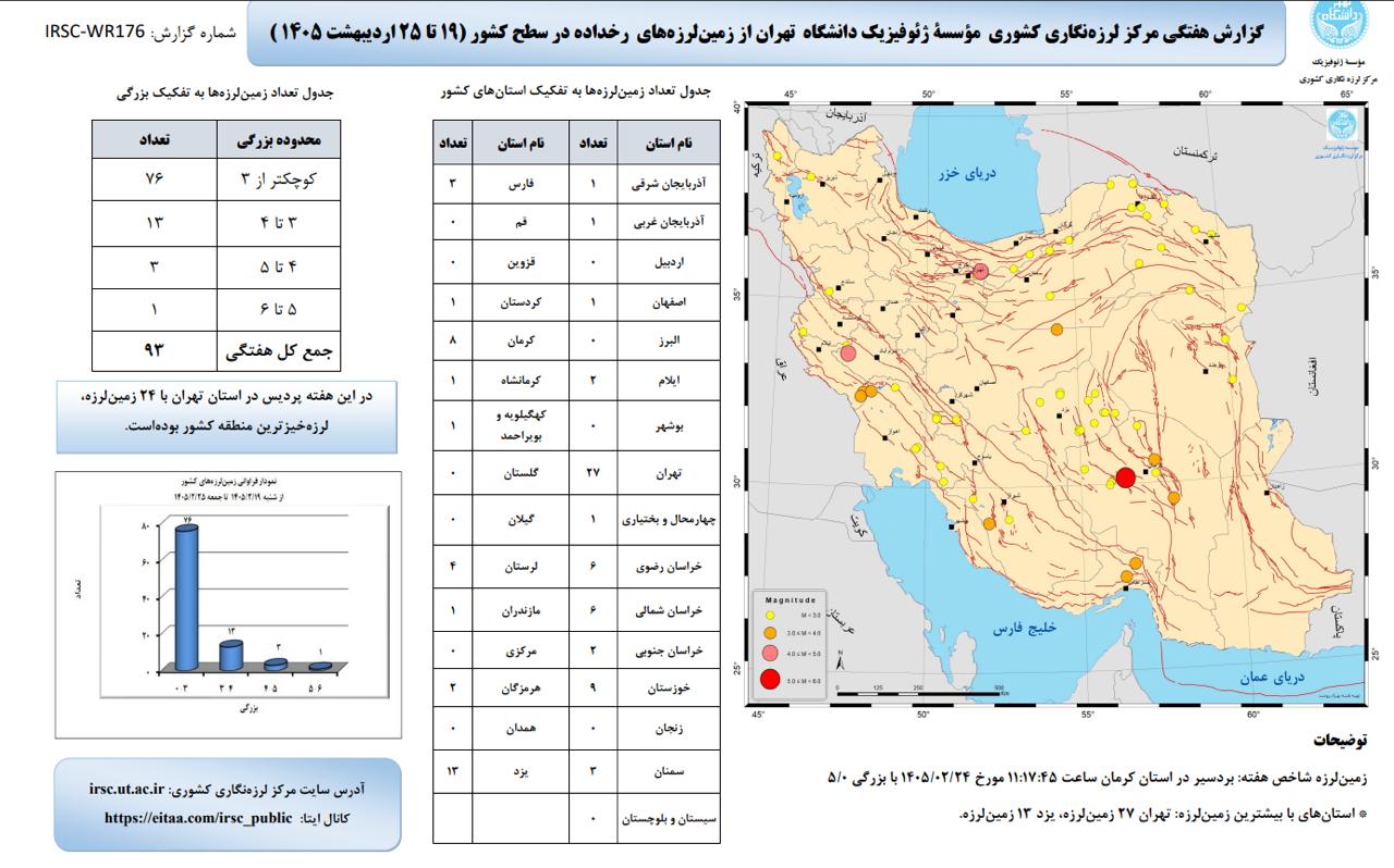 پردیس لرزهخیزترین منطقه کشور در هفته سوم اردیبهشت ۱۴۰۵ پردیس لرزهخیزترین منطقه کشور در هفته سوم اردیبهشت ۱۴۰۵