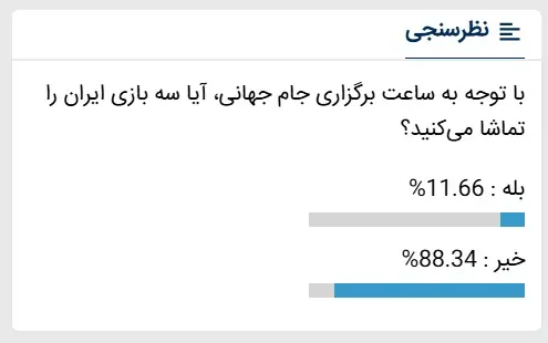 نظرسنجی در باره تیم ملی فوتبال نظرسنجی در باره تیم ملی فوتبال