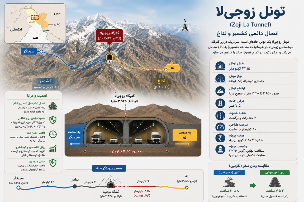 ساخت تونل هند - چین/ بزرگترین تونل تاریخ هند
