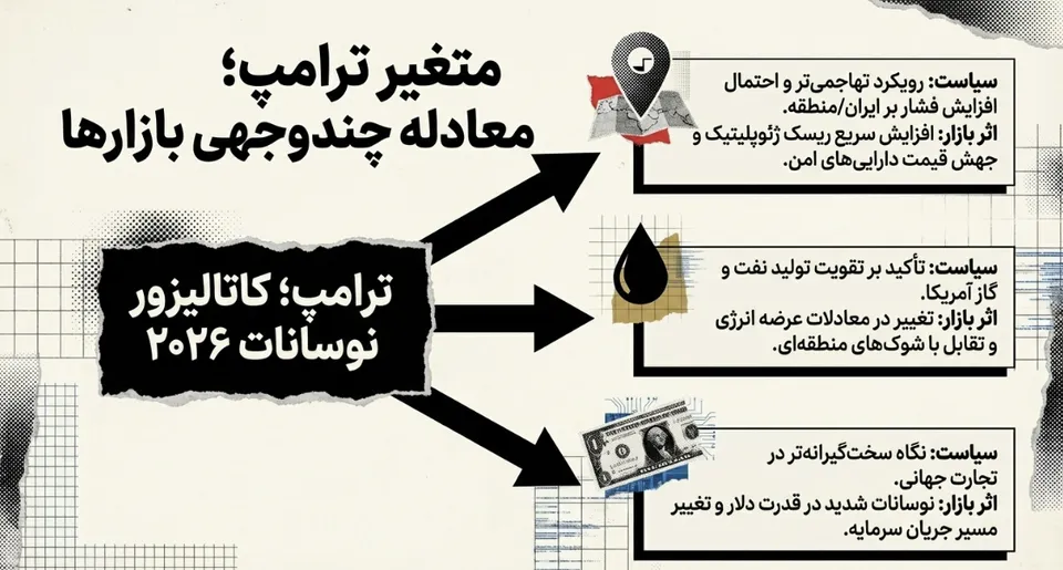 رمزارزها رمزارزها