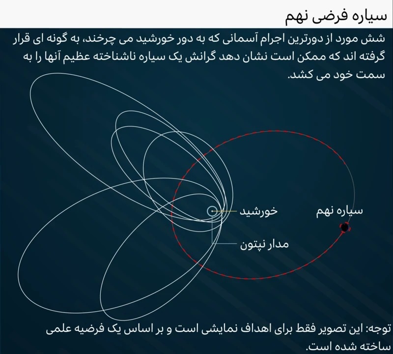 سیاره فرضی نهم
