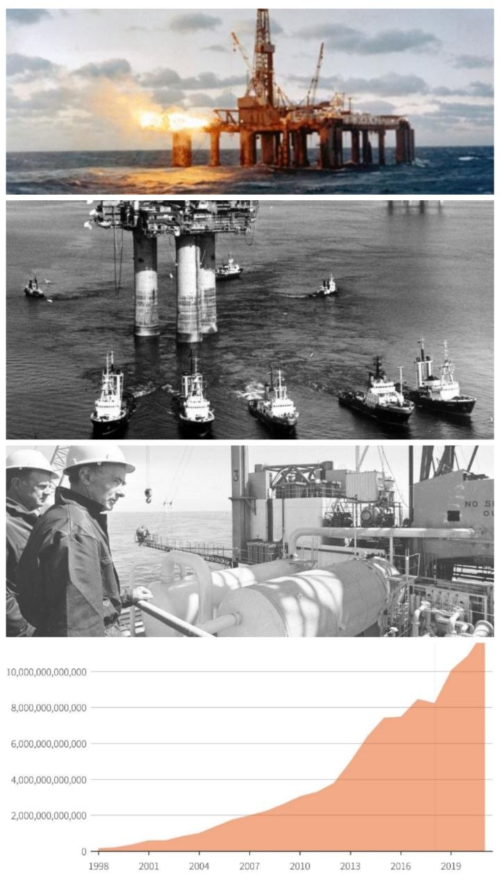 نروژ فرمول موفقیت واحد است یا توسعه مسیرهای متفاوت دارد؟