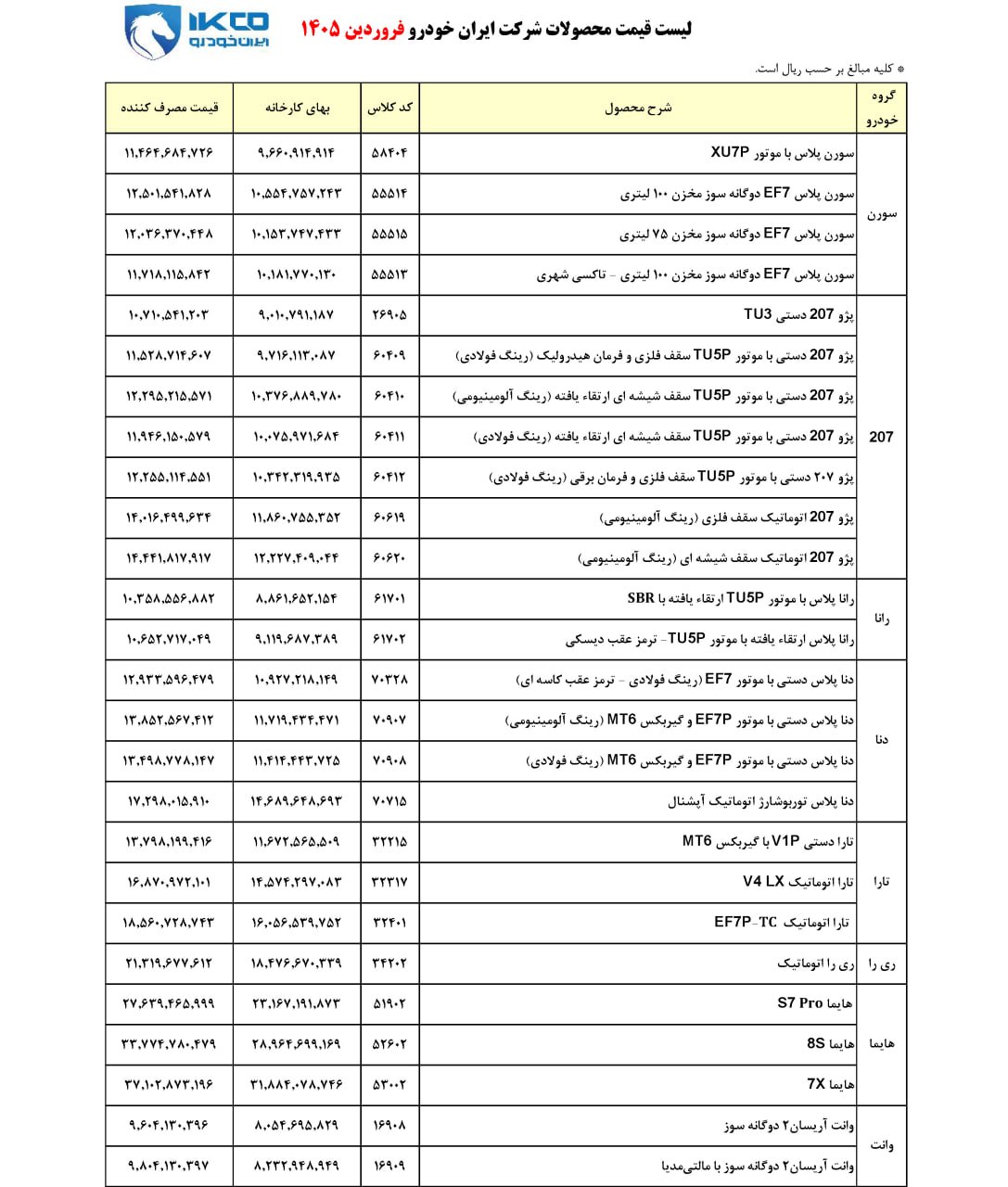 انتشار رسمی لیست قیمت کارخانه ای تمامی محصولات ایران خودرو در فروردین 1405 (+جدول کامل)